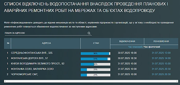 we.ua - Масове відключення води в Одесі та області — які причини
