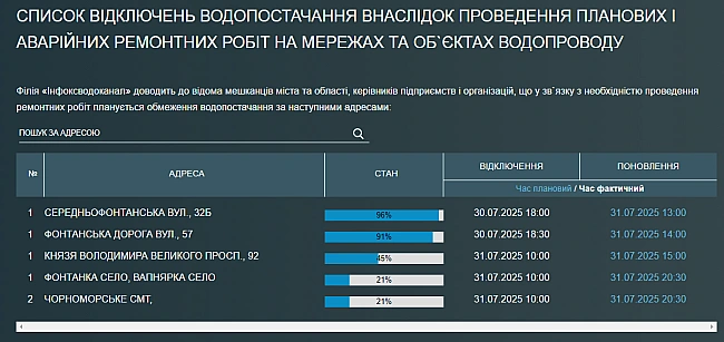 we.ua - Масове відключення води в Одесі та області — які причини