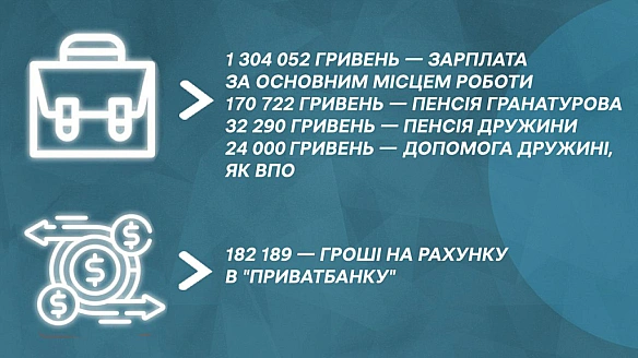 we.ua - Назаробляли: що задекларували заступники очільника Миколаївщини | Юрій Гранатуров