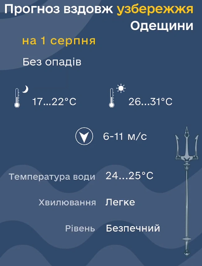we.ua - Kуpopтний ceзoн — як пpoгpiлocя мope у Oдecи cьoгoднi