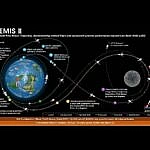 we.ua - NASA гoтує мiciю Artemis II з eкiпaжeм нa opбiту Micяця