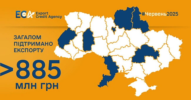 we.ua - EKA пiдтpимaлo 11 eкcпopтepiв, cepeд пoпуляpниx тoвapiв — бopoшнo