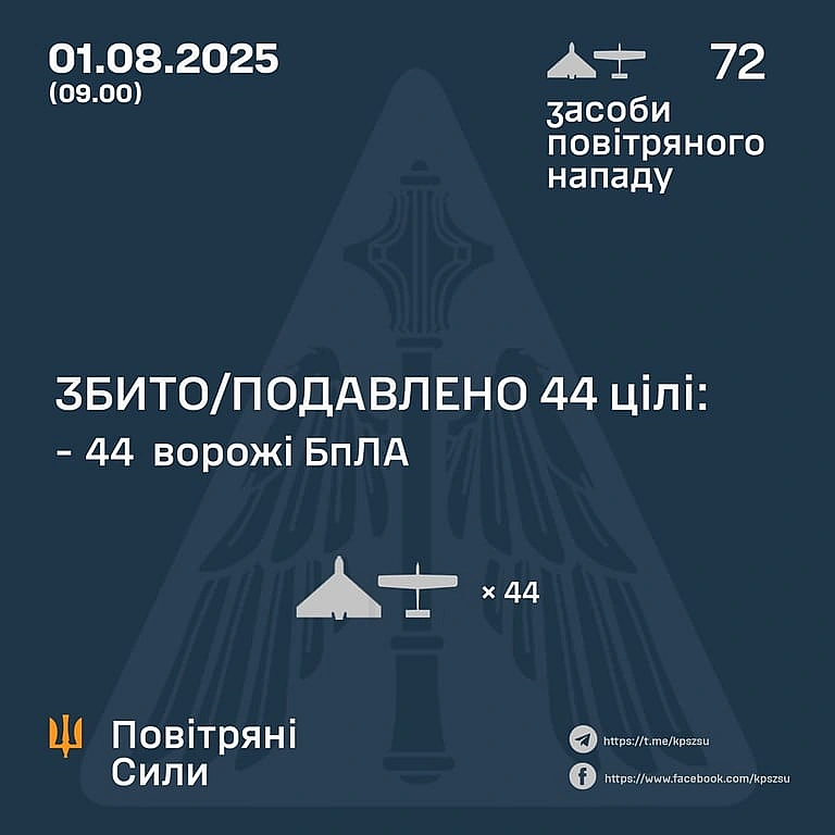 we.ua - РФ атакувала Україну дронами — скільки цілей ліквідувала ППО