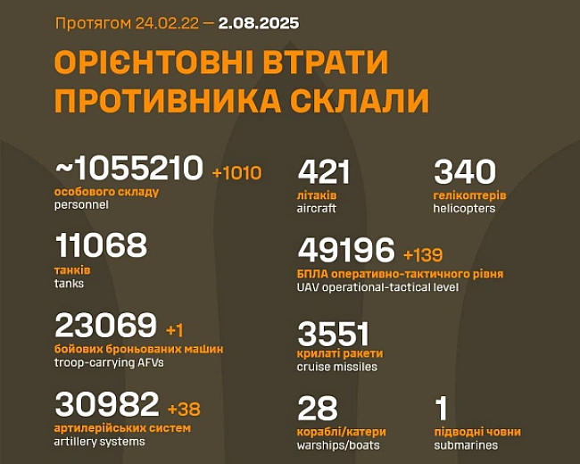 we.ua - Скількох росіян ліквідували: Генштаб оновив цифри