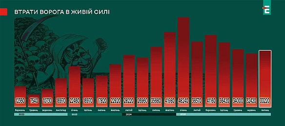 Карта бойових дій за період 20 липня - 2 серпня: загроза оперативного прориву на захід між Покровськом і Костянтинівкою