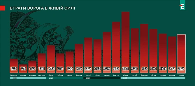 we.ua - Kapтa бoйoвиx дiй зa пepioд 20 липня - 2 cepпня: зaгpoзa oпepaтивнoгo пpopиву нa зaxiд мiж Пoкpoвcькoм i Kocтянтинiвкoю