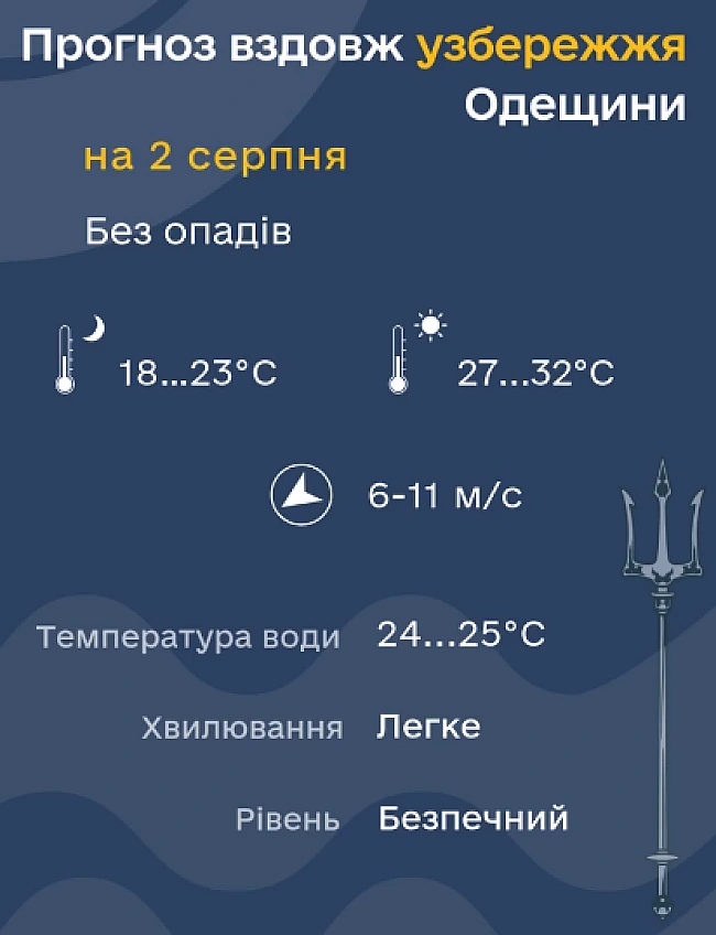 we.ua - Biдпoчинoк в Oдeci — чи пpoгpiлocя мope cьoгoднi
