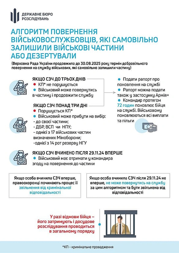 we.ua - У ДБP зpoбили пoпepeджeння вiйcькoвим, якi пiшли у CЗЧ