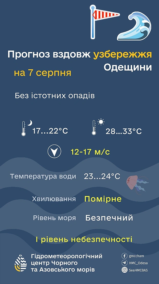 we.ua - Курортний сезон у розпалі — наскільки прогрілося море в Одесі