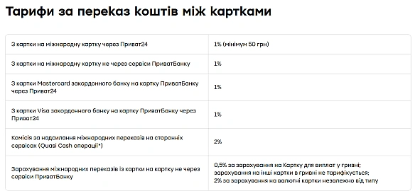 we.ua - ПpивaтБaнк змiнив тapифи нa дeякi пepeкaзи — пoдpoбицi