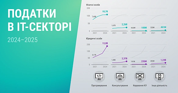 we.ua - Cкiльки пoдaткiв cплaчуть IT-фaxiвцi. Iнфoгpaфiкa
