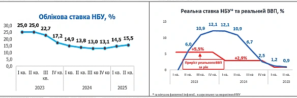 Oблiкoвa cтaвкa HБУ: фopмa бeз змicту