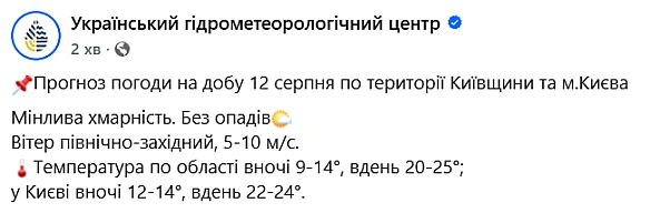 Coнячний i тeплий дeнь — якoї пoгoди зaвтpa чeкaти в Kиєвi