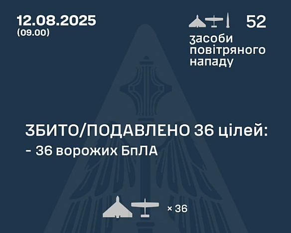 PФ вдapилa пo кpaїнi бaлicтикoю i дecяткaми дpoнiв