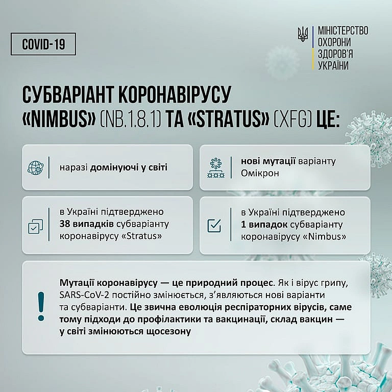 Нові мутації коронавірусу вже в Україні — деталі