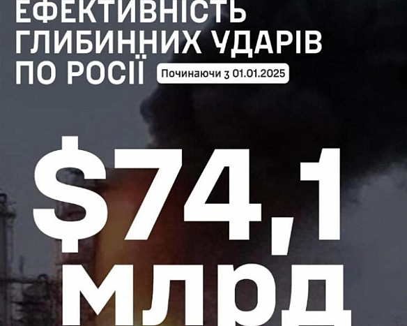 Українські глибинні удари завдали Росії втрат на понад 4% ВВП - Генштаб