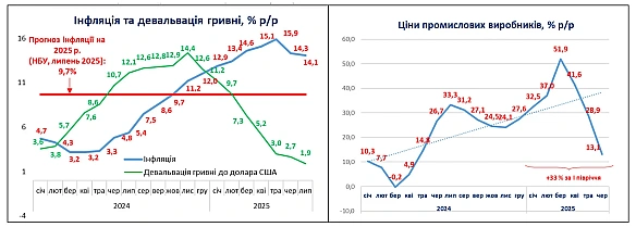 Чи наступить нарешті влітку дефляція?