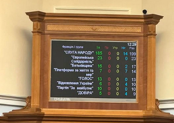 Верховна Рада ухвалила закон про національну пам'ять: нові назви вулиць не змінюватимуться 10 років