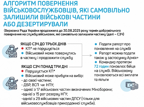 ДБР розробило покрокову інструкцію повернення з СЗЧ — що робити