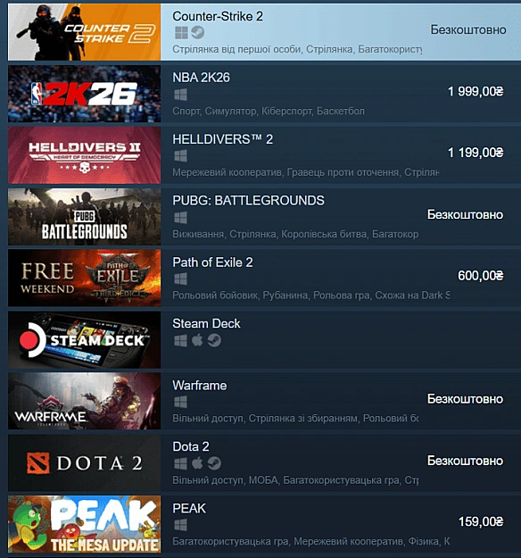 Ціни на культові ігри в Steam — скільки коштує бути геймером