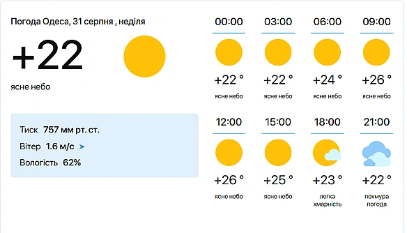 Море в Одесі прогрівається — яка температура води сьогодні