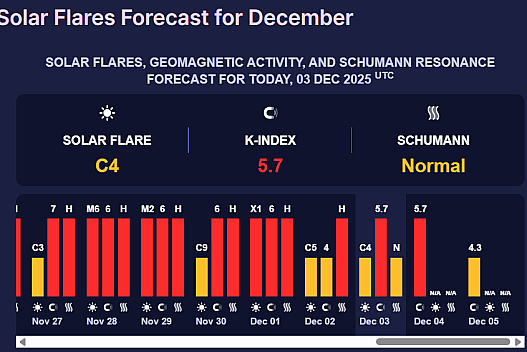 Тримайте поруч важливі ліки — прогноз магнітних бур на сьогодні - we.ua