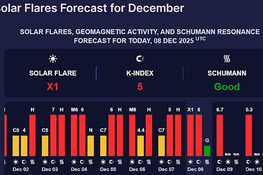 Сонце було дуже активним — прогноз магнітних бур на сьогодні - we.ua