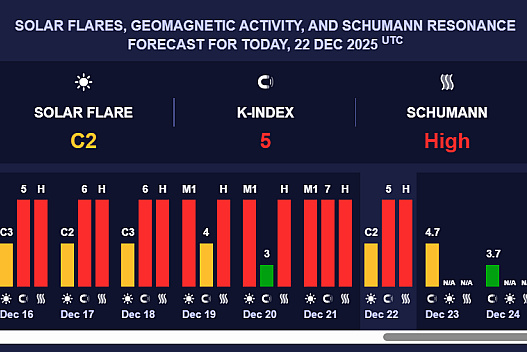 Погіршення самопочуття не випадкове — прогноз магнітних бур - we.ua
