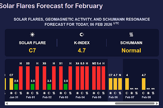 На Сонці помітили аж 10 спалахів — чи готуватися до магнітної бурі - we.ua