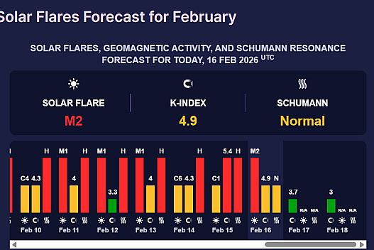 Сонце було активним — чи готуватися до магнітних бур сьогодні - we.ua