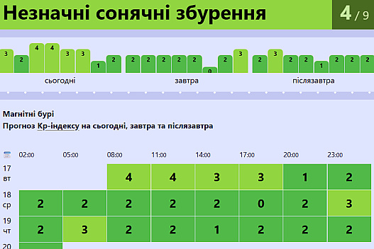 Можливе погіршення здоров'я — прогноз магнітних бур на сьогодні - we.ua
