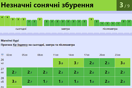 Метеозалежні люди можуть видихнути — прогноз магнітних бур - we.ua