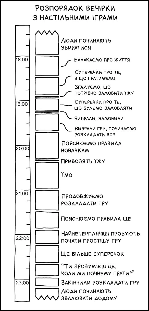 Комікси українською on we.ua