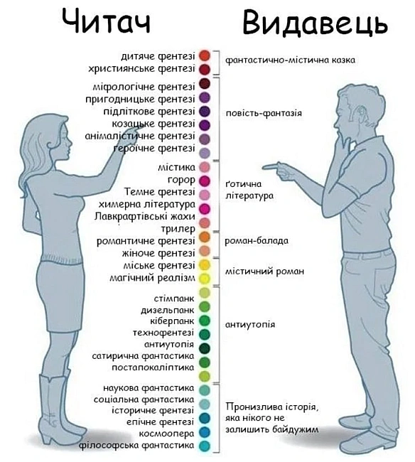 #мем #вкрадено з svitfantasy.com.ua, але не знаю чи їхній мем - їж, читай, смійся на we.ua