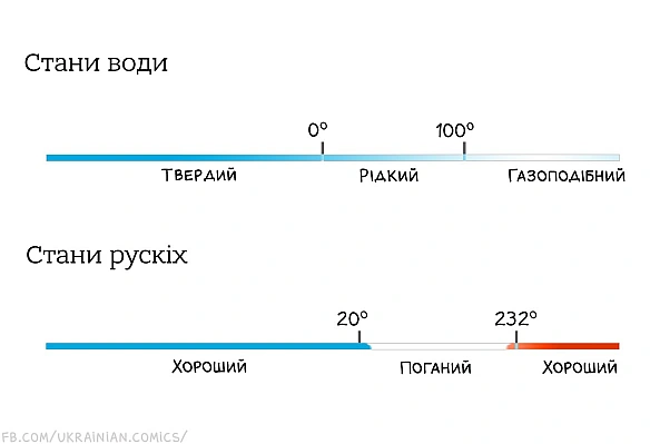 Комікси українською на we.ua