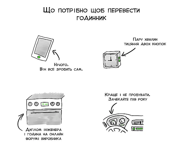 Традиційний репост - Комікси українською на we.ua