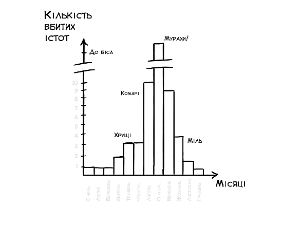 Комікси українською на we.ua