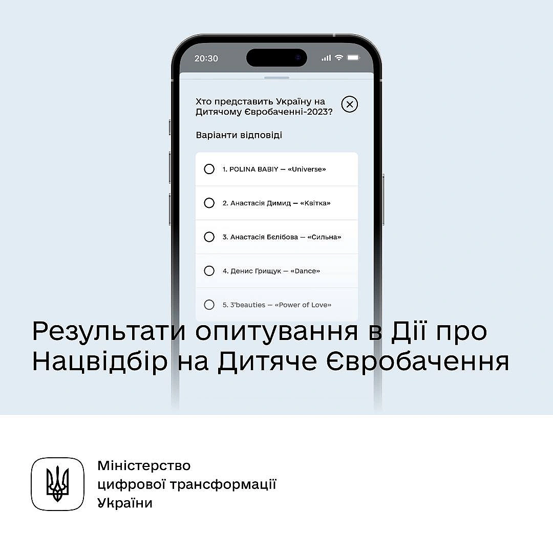 🤩 Хто представить Україну на Дитячому Євробаченні? Результати опитуванняВперше українці обирали переможця нацвідбору на Дитяче... - Мінцифра на we.ua