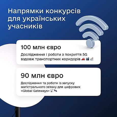 📡 190 млн євро для розвитку 5G-інфраструктури: долучайтеся до програми ЄС «Сполучення Європи» (CEF)Отримайте кошти на реалізац... - Мінцифра на we.ua