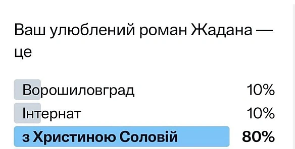 Вийшов спільний кліп «Серце» Христини Соловій і Сергія Жадана, який викликав велику цікавість і хвилю обурення. Хтось критикує ... - Територія А на we.ua