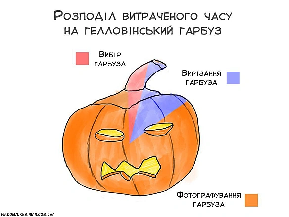 Комікси українською на we.ua