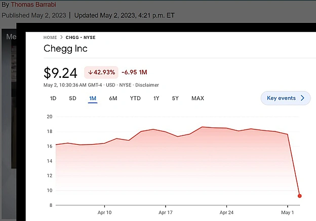 Американська освітня платформа Chegg.com викинула за борт 10 українських роботяг з 25. ‌“!!Звільнили без компенсації, дали міся... - WTF! на we.ua
