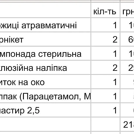 Зроби донат на будь-яку суму за посиланням: https://send.monobank.ua/jar/6u8mPLifqSЗвітуємо про перший етап збору на аптечки п... - Волонтерська північ на we.ua