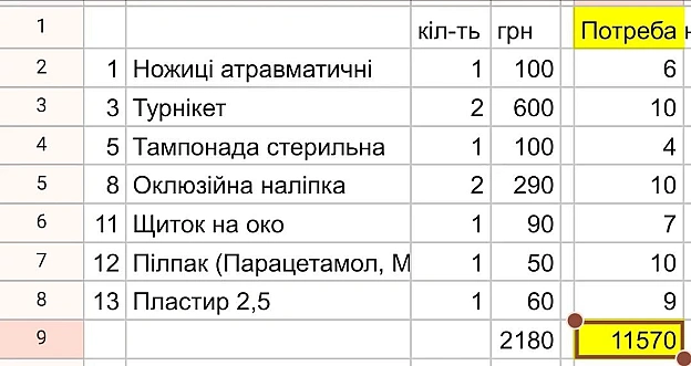 Зроби донат на будь-яку суму за посиланням: https://send.monobank.ua/jar/6u8mPLifqSЗвітуємо про перший етап збору на аптечки п... - Волонтерська північ на we.ua