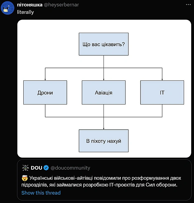 Українські айтівці-військові, які займалися розробкою IT-проєктів для Сил оборони, повідомили про розформування їх підрозділів. ... - WTF! на we.ua