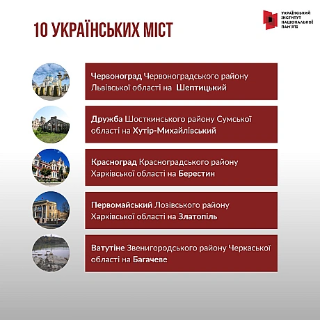 19 вересня Верховна Рада прийняла постанову, що перейменувала понад 300 населених пунктів. Ділимось найбільш значущими фактами... - Український інститут національної пам'яті на we.ua