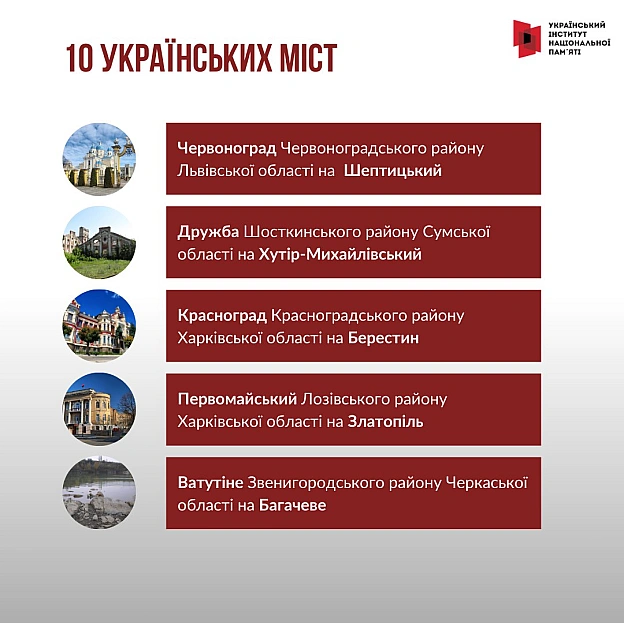 19 вересня Верховна Рада прийняла постанову, що перейменувала понад 300 населених пунктів. Ділимось найбільш значущими фактами... - Український інститут національної пам'яті на we.ua