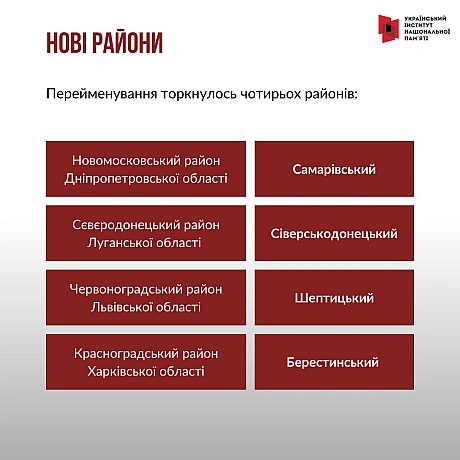19 вересня Верховна Рада прийняла постанову, що перейменувала понад 300 населених пунктів. Ділимось найбільш значущими фактами... - Український інститут національної пам'яті на we.ua