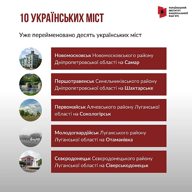 19 вересня Верховна Рада прийняла постанову, що перейменувала понад 300 населених пунктів. Ділимось найбільш значущими фактами... - Український інститут національної пам'яті на we.ua