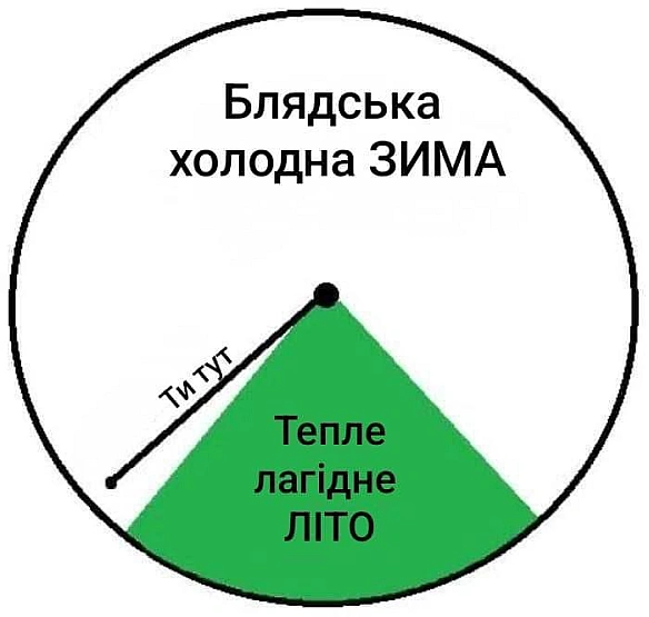 Кардинальний Рішельє на we.ua